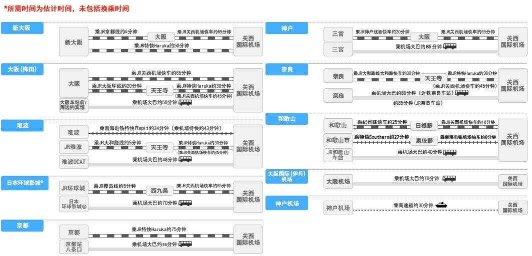 请问关西机场JR关西空港线的末班车和头班车分别是几点JRゆめ咲线的末班车是几点（关西机场大巴最晚）